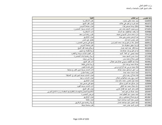 نتيجة تنسيق المرحلة الثانية للثانوية العامة
