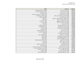 نتيجة تنسيق المرحلة الثانية للثانوية العامة