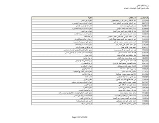 نتيجة تنسيق المرحلة الثانية للثانوية العامة