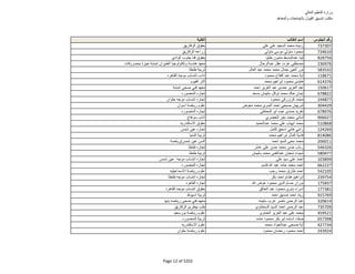 نتيجة تنسيق المرحلة الثانية للثانوية العامة