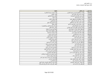 نتيجة تنسيق المرحلة الثانية للثانوية العامة