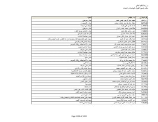 نتيجة تنسيق المرحلة الثانية للثانوية العامة