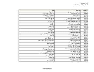نتيجة تنسيق المرحلة الثانية للثانوية العامة