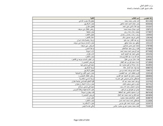 نتيجة تنسيق المرحلة الثانية للثانوية العامة