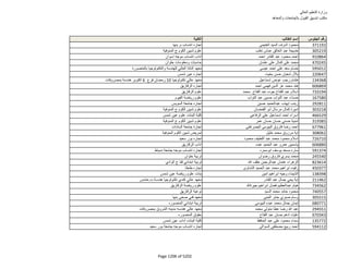 نتيجة تنسيق المرحلة الثانية للثانوية العامة