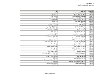 نتيجة تنسيق المرحلة الثانية للثانوية العامة