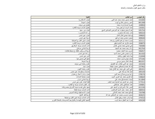 نتيجة تنسيق المرحلة الثانية للثانوية العامة