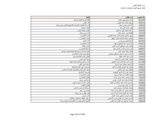 نتيجة تنسيق المرحلة الثانية للثانوية العامة