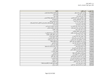 نتيجة تنسيق المرحلة الثانية للثانوية العامة