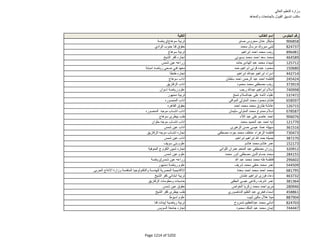 نتيجة تنسيق المرحلة الثانية للثانوية العامة