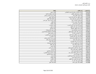 نتيجة تنسيق المرحلة الثانية للثانوية العامة