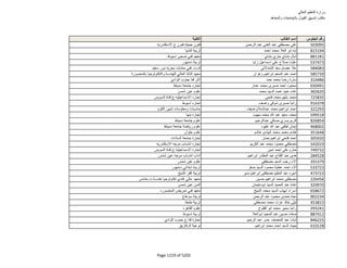 نتيجة تنسيق المرحلة الثانية للثانوية العامة