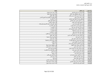نتيجة تنسيق المرحلة الثانية للثانوية العامة