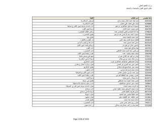 نتيجة تنسيق المرحلة الثانية للثانوية العامة
