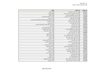 نتيجة تنسيق المرحلة الثانية للثانوية العامة