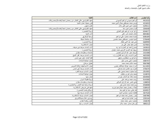 نتيجة تنسيق المرحلة الثانية للثانوية العامة