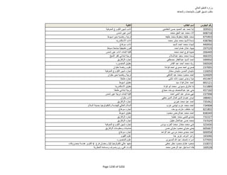 نتيجة تنسيق المرحلة الثانية للثانوية العامة