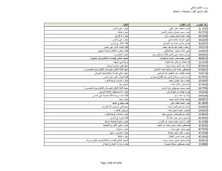 نتيجة تنسيق المرحلة الثانية للثانوية العامة