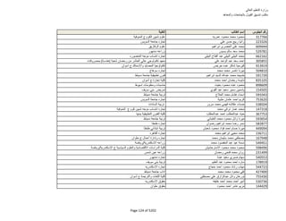 نتيجة تنسيق المرحلة الثانية للثانوية العامة