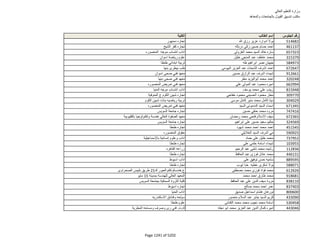 نتيجة تنسيق المرحلة الثانية للثانوية العامة