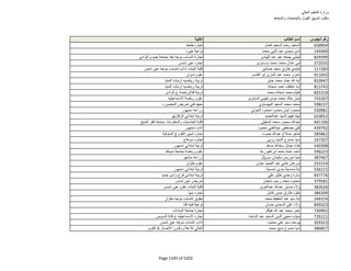 نتيجة تنسيق المرحلة الثانية للثانوية العامة