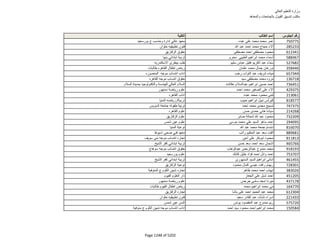 نتيجة تنسيق المرحلة الثانية للثانوية العامة