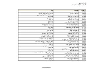 نتيجة تنسيق المرحلة الثانية للثانوية العامة