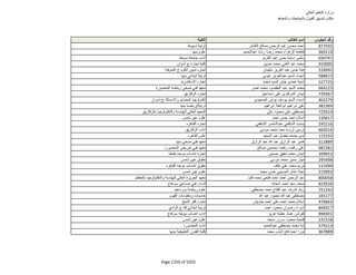 نتيجة تنسيق المرحلة الثانية للثانوية العامة