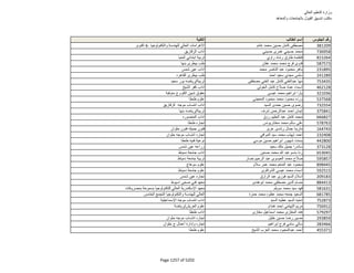 نتيجة تنسيق المرحلة الثانية للثانوية العامة