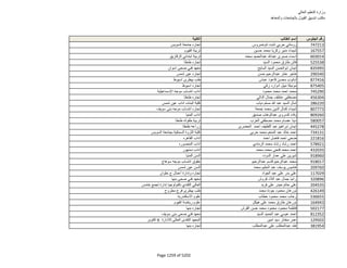 نتيجة تنسيق المرحلة الثانية للثانوية العامة