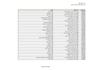 نتيجة تنسيق المرحلة الثانية للثانوية العامة