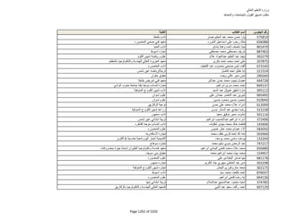 نتيجة تنسيق المرحلة الثانية للثانوية العامة