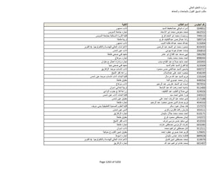 نتيجة تنسيق المرحلة الثانية للثانوية العامة