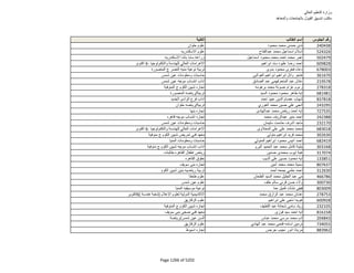 نتيجة تنسيق المرحلة الثانية للثانوية العامة