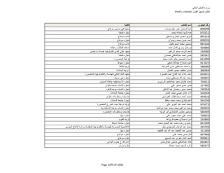 نتيجة تنسيق المرحلة الثانية للثانوية العامة