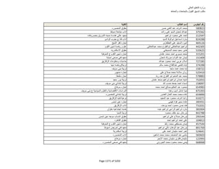 نتيجة تنسيق المرحلة الثانية للثانوية العامة