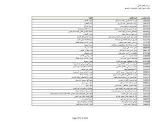 نتيجة تنسيق المرحلة الثانية للثانوية العامة