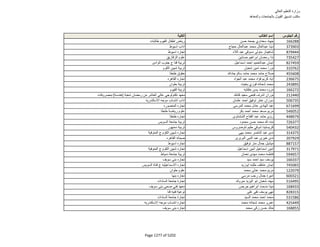 نتيجة تنسيق المرحلة الثانية للثانوية العامة