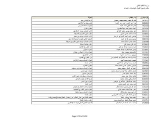 نتيجة تنسيق المرحلة الثانية للثانوية العامة