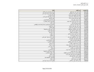 نتيجة تنسيق المرحلة الثانية للثانوية العامة