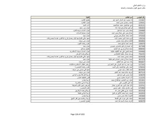 نتيجة تنسيق المرحلة الثانية للثانوية العامة