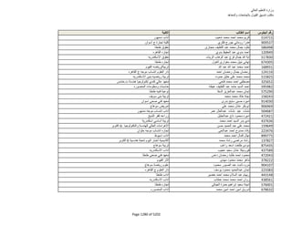 نتيجة تنسيق المرحلة الثانية للثانوية العامة