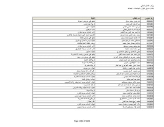 نتيجة تنسيق المرحلة الثانية للثانوية العامة