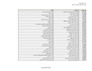 نتيجة تنسيق المرحلة الثانية للثانوية العامة