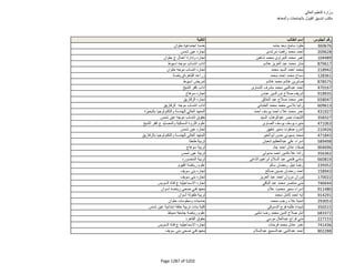 نتيجة تنسيق المرحلة الثانية للثانوية العامة
