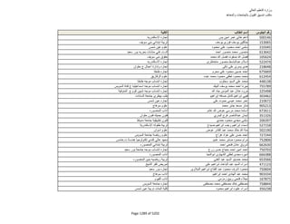 نتيجة تنسيق المرحلة الثانية للثانوية العامة