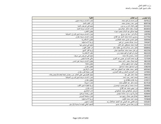 نتيجة تنسيق المرحلة الثانية للثانوية العامة