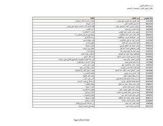 نتيجة تنسيق المرحلة الثانية للثانوية العامة