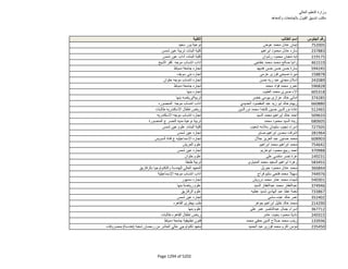 نتيجة تنسيق المرحلة الثانية للثانوية العامة