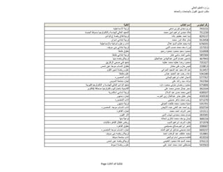 نتيجة تنسيق المرحلة الثانية للثانوية العامة
